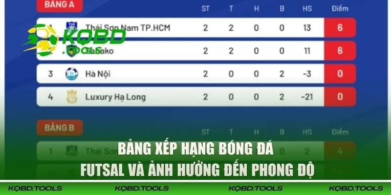 Bảng Xếp Hạng Bóng Đá Futsal | Thông Tin Chuẩn Xác Từ KQBD 26 Bảng xếp hạng bóng đá Futsal ảnh hưởng đến phong độ