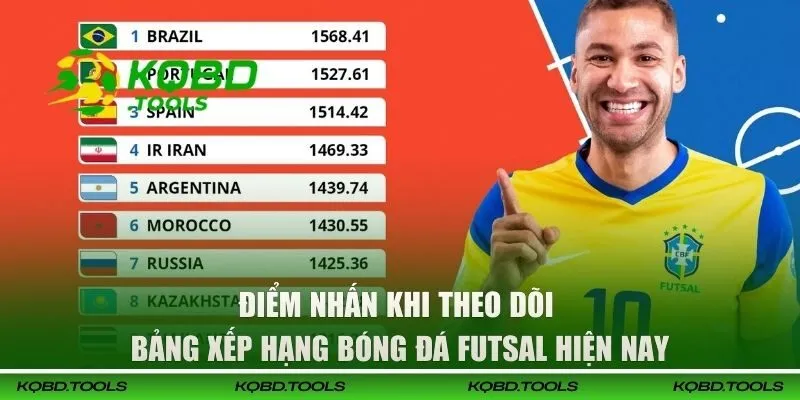 Bảng Xếp Hạng Bóng Đá Futsal | Thông Tin Chuẩn Xác Từ KQBD 27 Điểm nhấn khi bạn theo dõi BXH Futsal