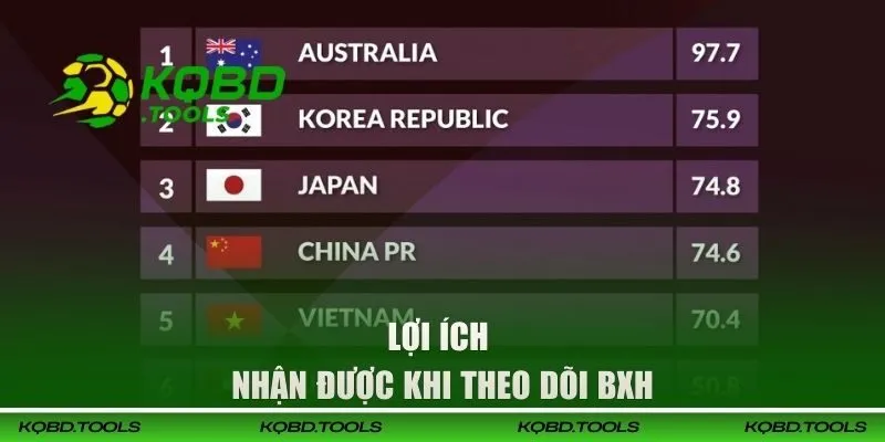 Bảng Xếp Hạng Bóng Đá CLB Tại KQBD | Cập Nhật Nóng Hổi Nhất! 26 Lợi ích nhận được khi theo dõi BXH